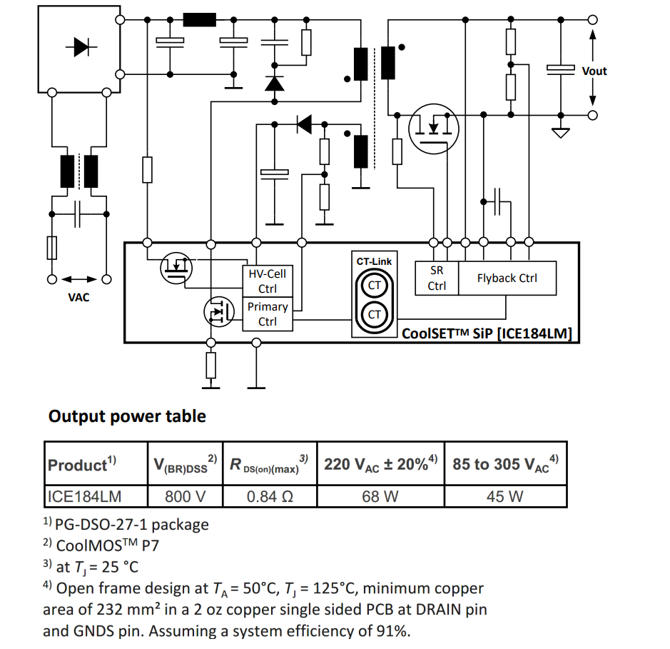 框图 - Infineon Technologies G1 EM和LM CoolSET™系统级封装（SiP）